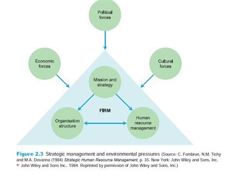 Image result for Human Resource Management Review