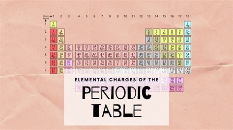 Periodic Table With Charges - Science Trends