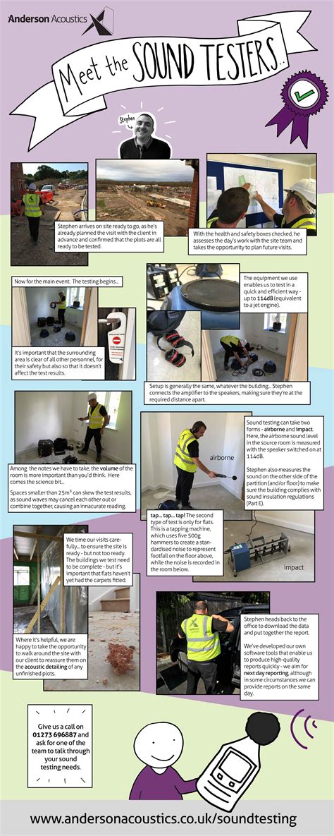 Sound Testing Tutorial 的图像结果