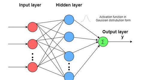 Image result for Deep Learning Algorithms Paragram