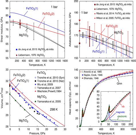 Bulk Modulus of Adiabatic Process 的图像结果