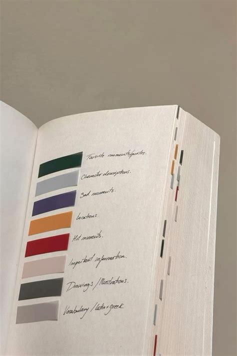 Image result for Annotating Guide Notes 12