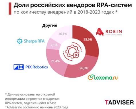Российский рынок RPA-систем