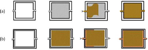 Image result for RTM Process Explained