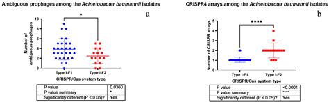 Genomic and Phenotypic Analysis of Multidrug-Resistant Acinetobacter ...