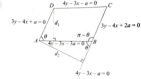 Prove that the area of the parallelogram contained by the lines `4y-3x ...