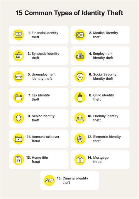 15 types of identity theft plus examples