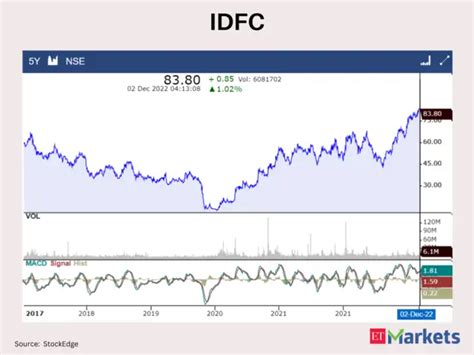 At multi-year highs: These 5 stocks gave 5-year breakouts - At a high ...