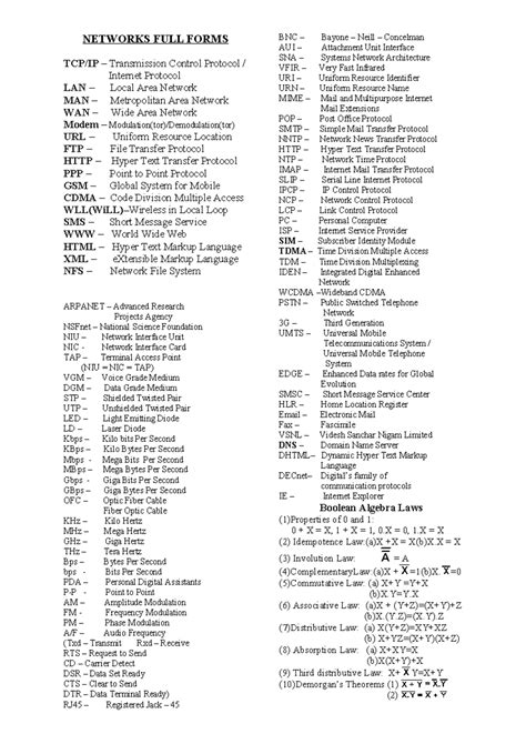 Network full form - Computer Networking - Delhi University - Studocu