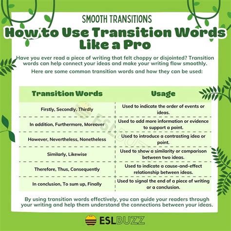 Transition Words