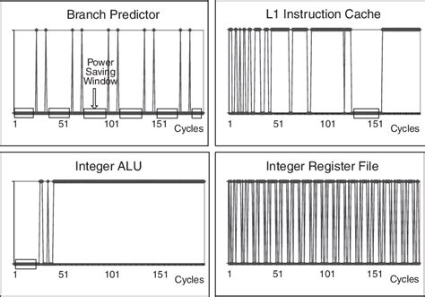 Access Module Tutorial 的图像结果