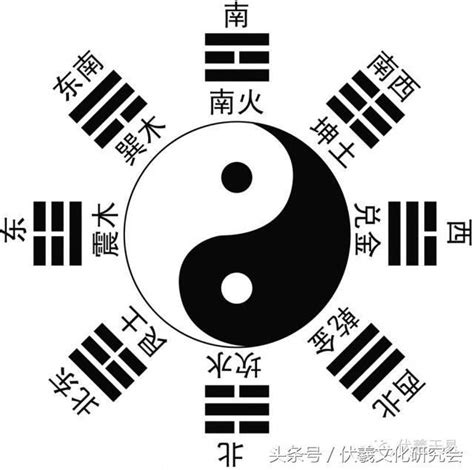 伏羲八卦图是中国最早地图 - 每日头条