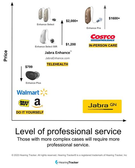 Jabra Enhance Hearing Aid Review