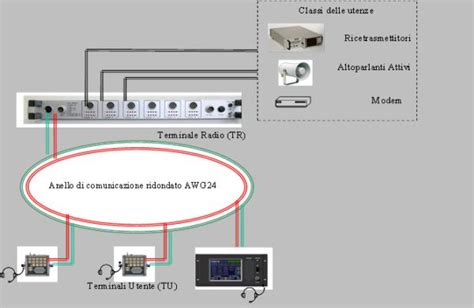 Image result for Audio Visual Intercom System