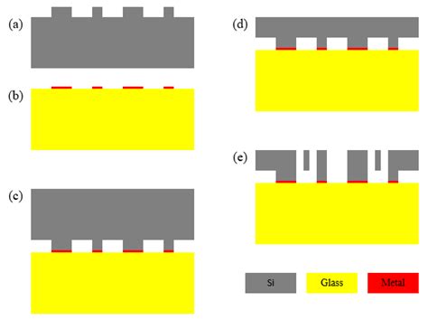 Research on Decomposition of Offset in MEMS Capacitive Accelerometer