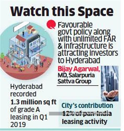hyderabad: PEs bet on Hyderabad office real estate - The Economic Times