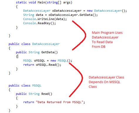 Image result for Inversion of Control Examples
