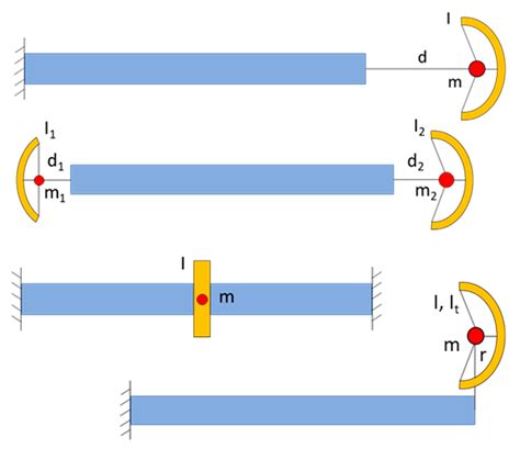 Natural Frequencies of Composite Anisogrid Cylindrical Shell-Beams ...