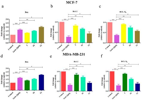 Computational and In Vitro Assessment of a Natural Triterpenoid ...