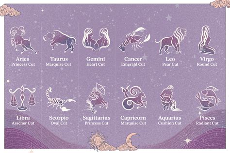 April 17th zodiac 60 photos - Astrologytoyou.com