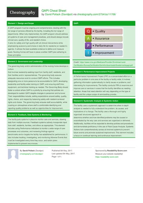 Image result for QAPI Templates Printable