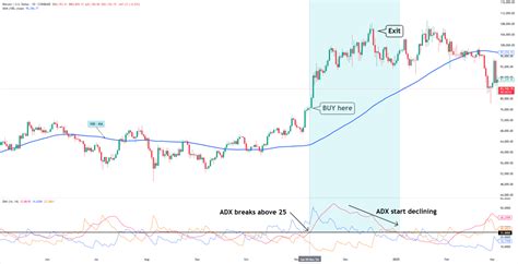 Image result for ADX Indicator