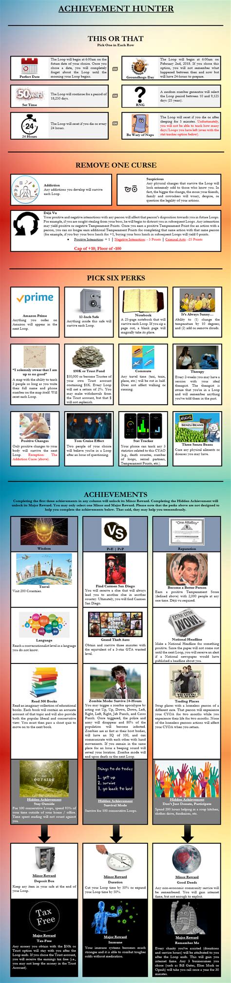 Time Loop Hunter Developer 的图像结果