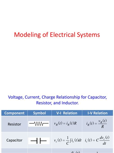 Electrical Modeling in Control System 的图像结果