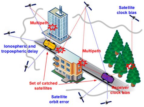 Spatiotemporal Local-Remote Senor Fusion (ST-LRSF) for Cooperative ...