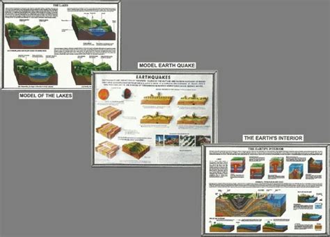 Geological Models - GPS Map 62 S - Global Positioning Systems ...