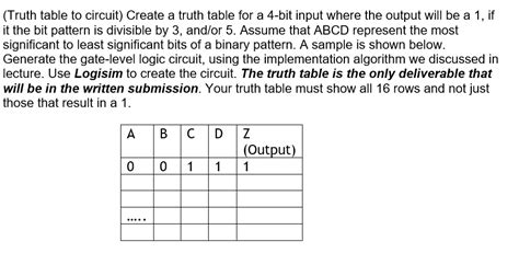 Image result for How to Create a Truth Table
