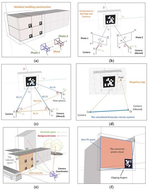 Image result for Python Pupil Apriltags Library