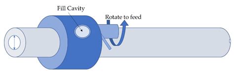 Development of High Dose Oseltamivir Phosphate Dry Powder for ...