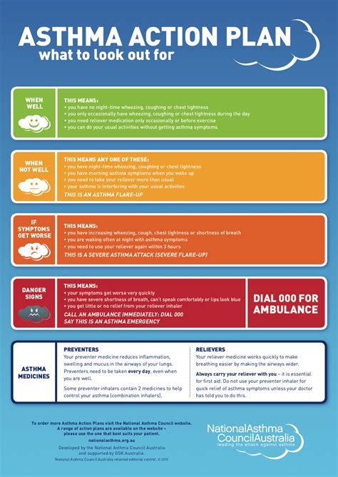 Asthma Action Plan Pdf