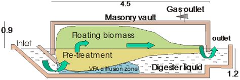 Research | Jayant M Modak