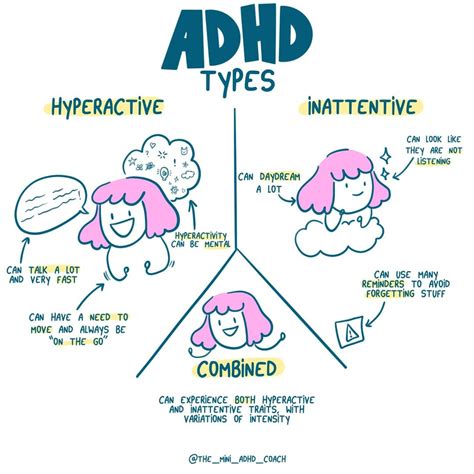 ADHD Types