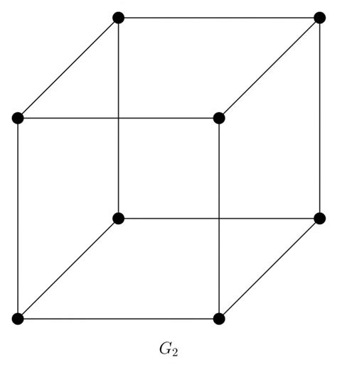 Graph Theory: GATE CSE 1989 | Question: 3-vi