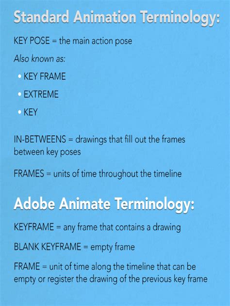 Image result for Example of a Terminology