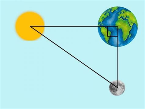 Image result for Real Life Examples of Trigonometry