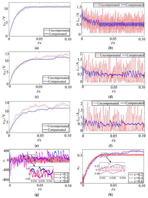 A Sliding Mode Controller with Signal Transmission Delay Compensation ...