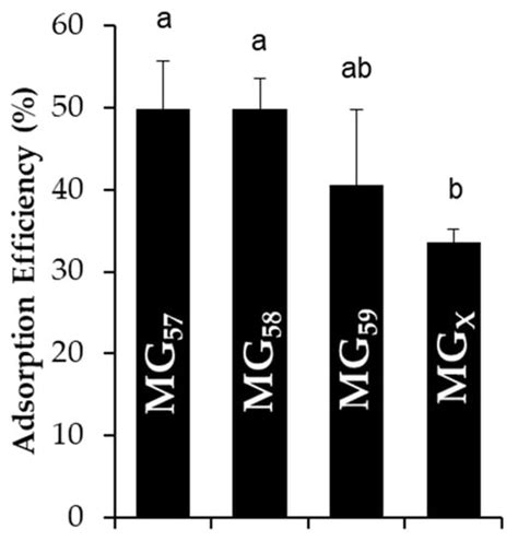 Impacts of Size and Deformability of β-Lactoglobulin Microgels on the ...