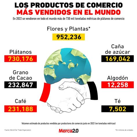 Gráfica del día: Los productos de comercio más vendidos