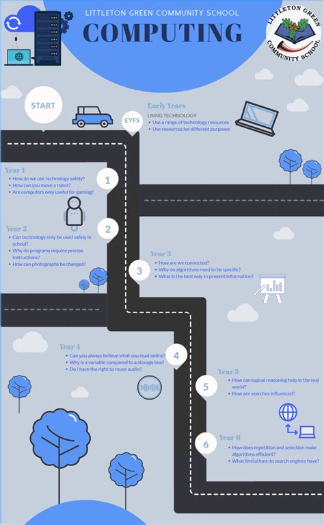 Computing Information Technology 的图像结果