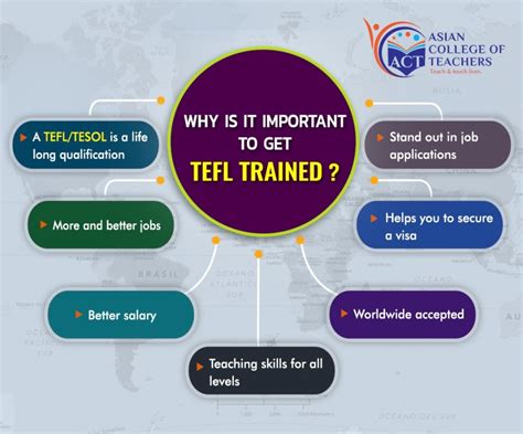 7 Awesome Accredited TEFL Courses To Teach ESL Online