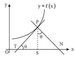 Length of Tangent, Subtangent, Normal and Subnormal of Parabola