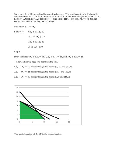 How to Solve LP Model Using Level Curve Approach 的图像结果