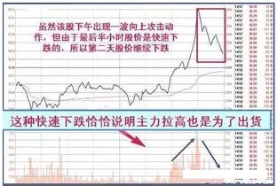 中国股市：尾盘最后一分钟放量杀跌，股民该如何理解？ - 知乎