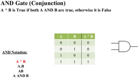 Image result for Boolean Algebra Basics
