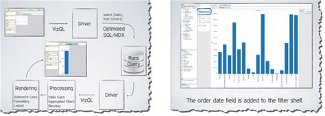 Image result for Tableau VizQL Tutorial