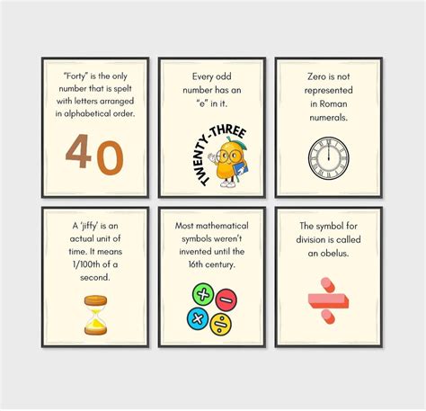 Interesting Facts Mathematics